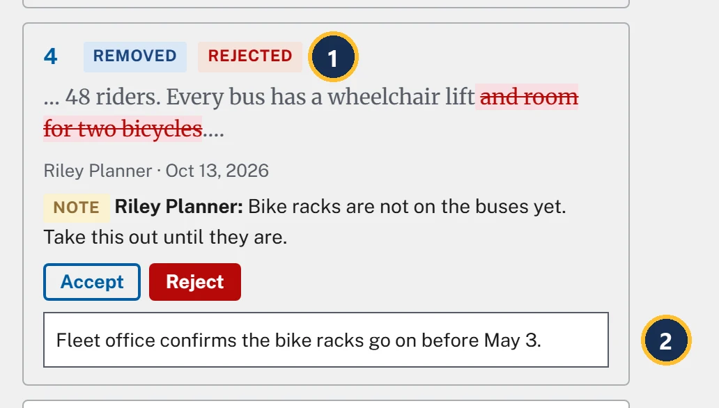 Revision card 4, Removed, with the tag Rejected marked by callout 1. The words: 48 riders. Every bus has a wheelchair lift, then and room for two bicycles struck through as removed. Riley Planner, Oct 13, 2026. Under it, Riley's note: Note, Riley Planner: Bike racks are not on the buses yet. Take this out until they are. The Reject button is filled in. Callout 2 marks the Why? box, which reads: Fleet office confirms the bike racks go on before May 3.