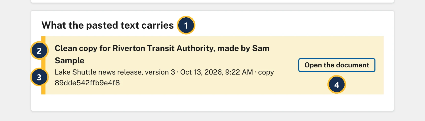 The result under the Trace a leak page. Callout 1 marks the heading What the pasted text carries. Callout 2 marks the result: Clean copy for Riverton Transit Authority, made by Sam Sample. Callout 3 marks the line under it: Lake Shuttle news release, version 3, the date and time the copy was made, and copy followed by the copy's ID. Callout 4 marks the Open the document button.
